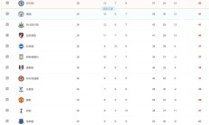 九游娱乐官方-布莱顿战平对手，积分榜前景稍显渺茫的简单介绍