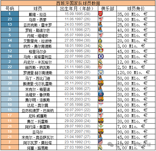 西班牙淘汰克罗地亚晋级欧洲杯八强 西班牙淘汰克罗地亚晋级欧洲杯八强