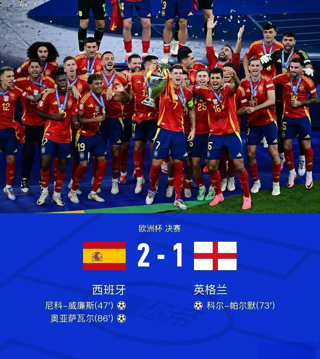 国际女足联赛冠军巅峰对决，西班牙队获胜