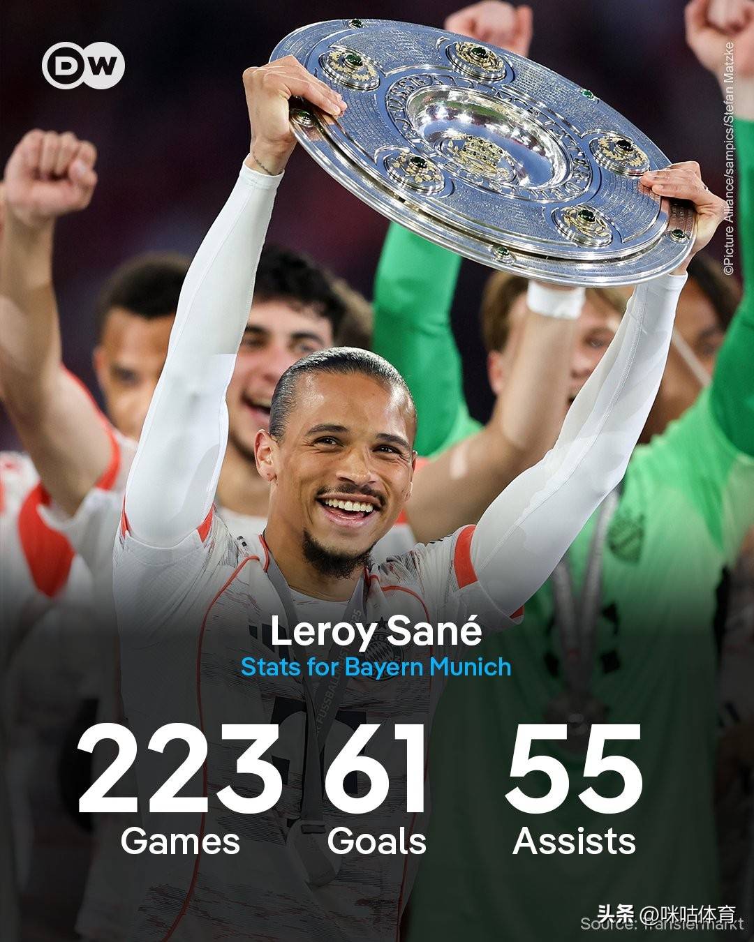 中国逆转曼城，萨内一己之力扛起全队的简单介绍