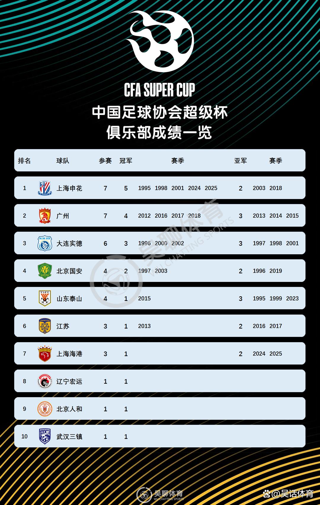 上海申花对阵广州恒大，谁能夺得分？的简单介绍